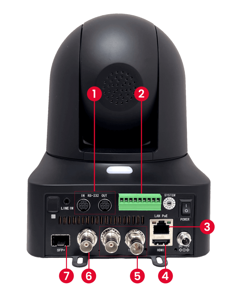 Panel trasero de la cámara PTZ Broadcaster Pro 25X Fiber con siete conexiones señalizadas: RS-232, RS-422, LAN PoE, HDMI, BNC, y SFP+